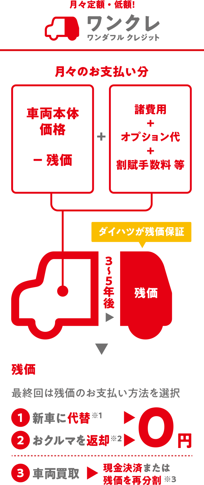 ワンクレ